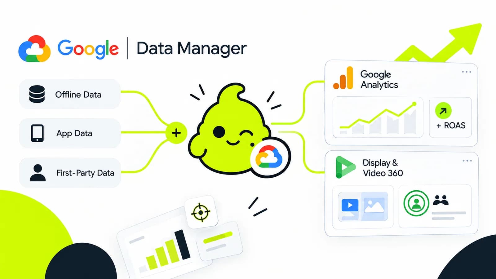 Google Data Manager Updates to Prevent First Party Data Waste
