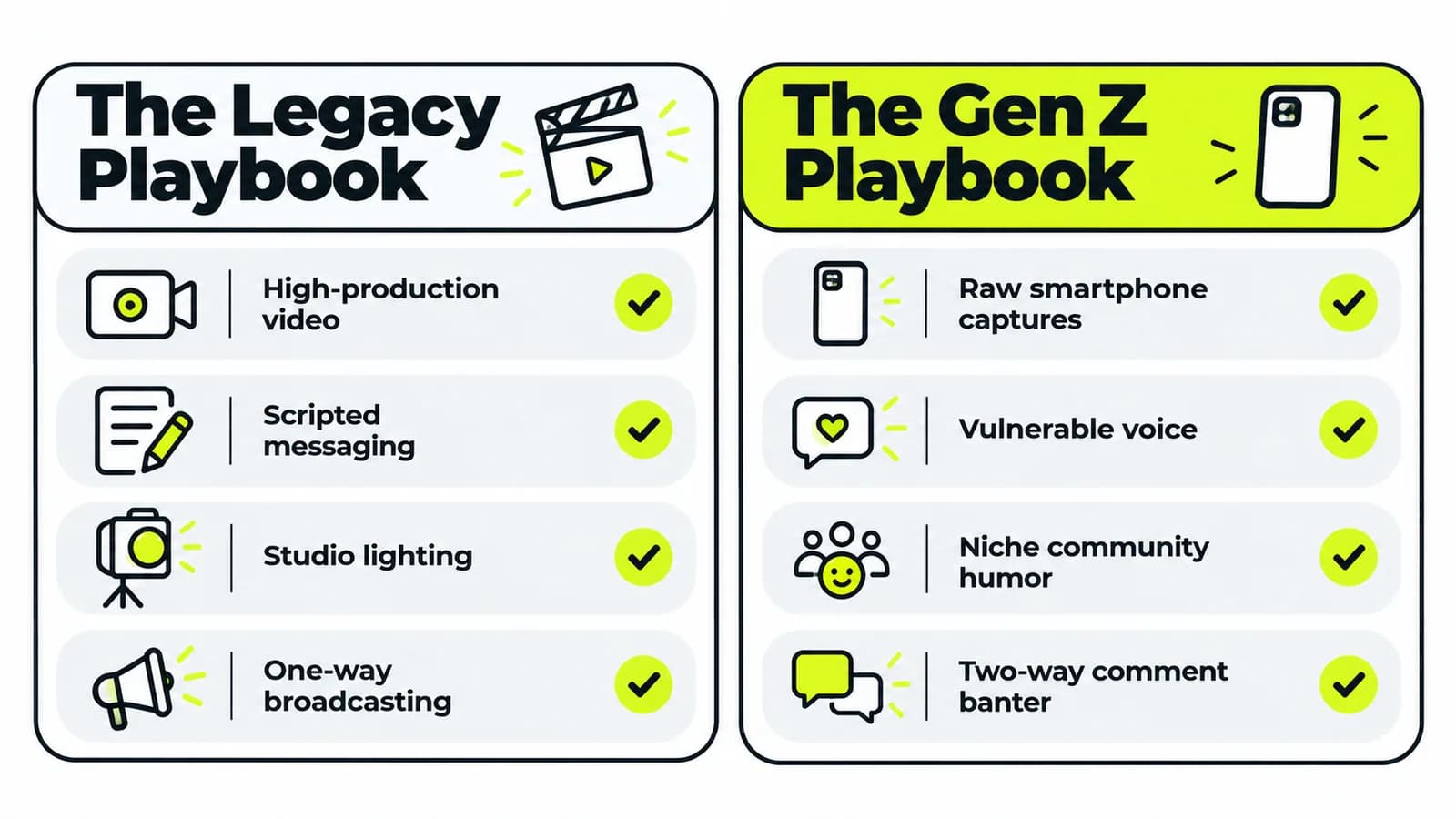 The Legacy vs Gen Z Playbook.png