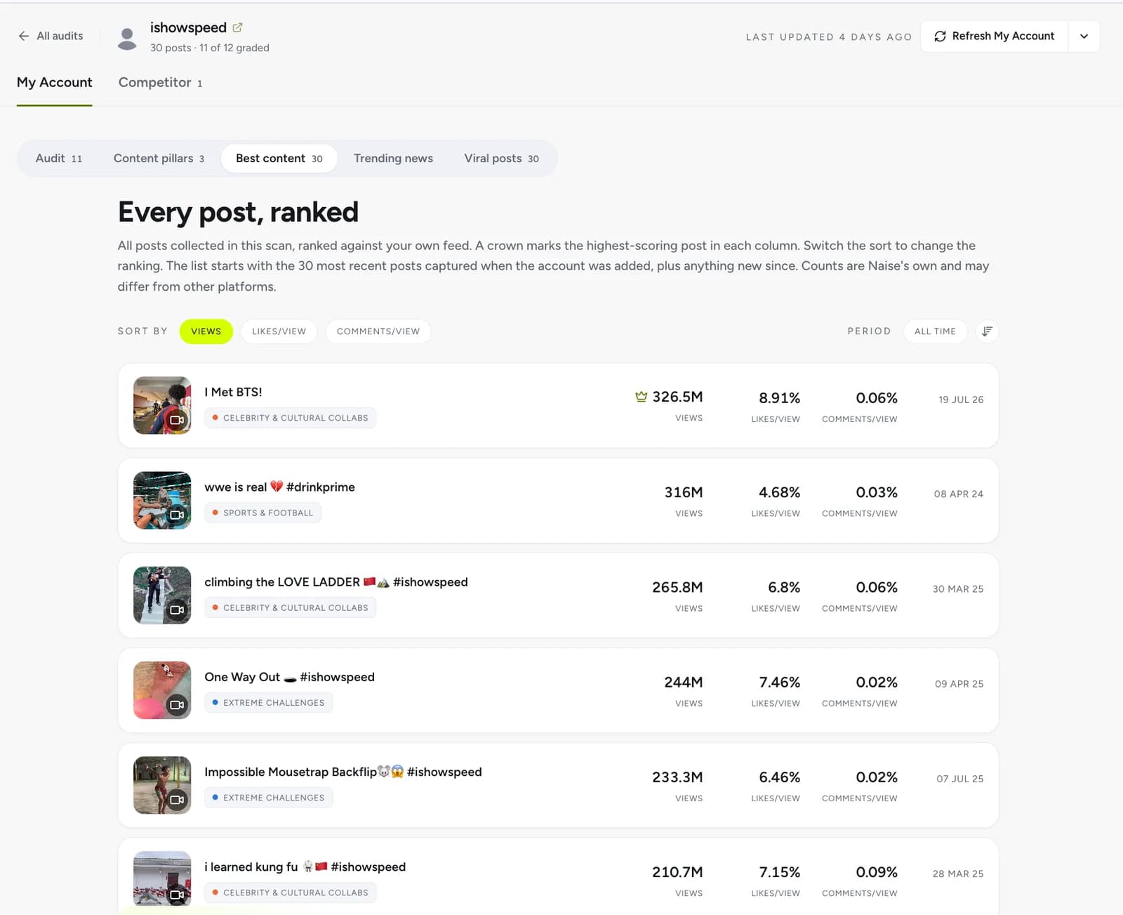 Social Audit - 5. Best Content (3).png