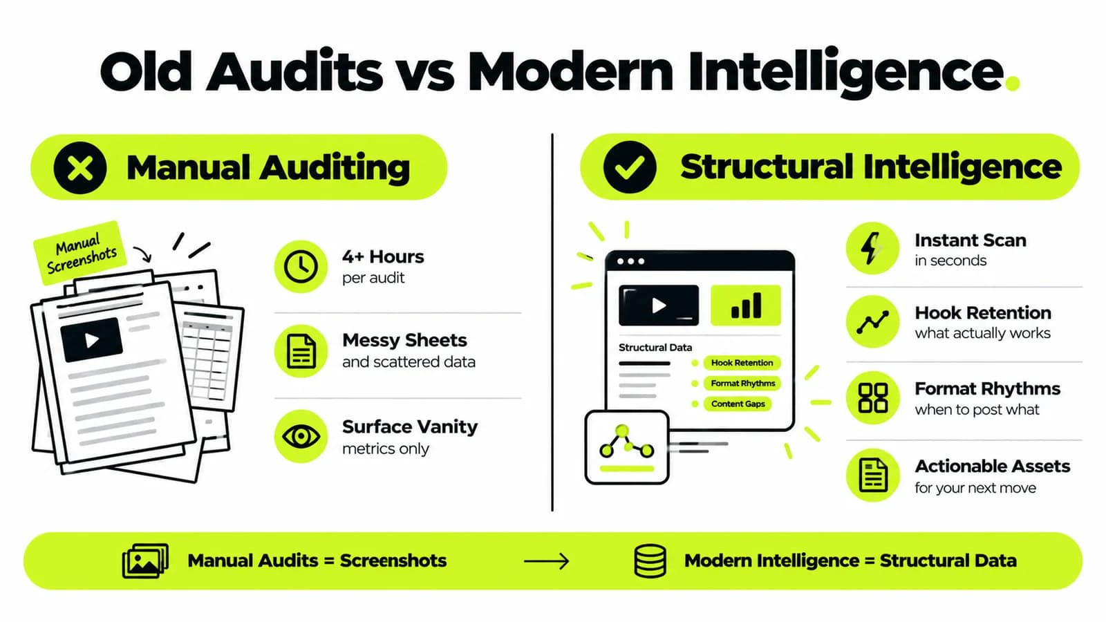 Old Audits vs Modern Intelligence.png