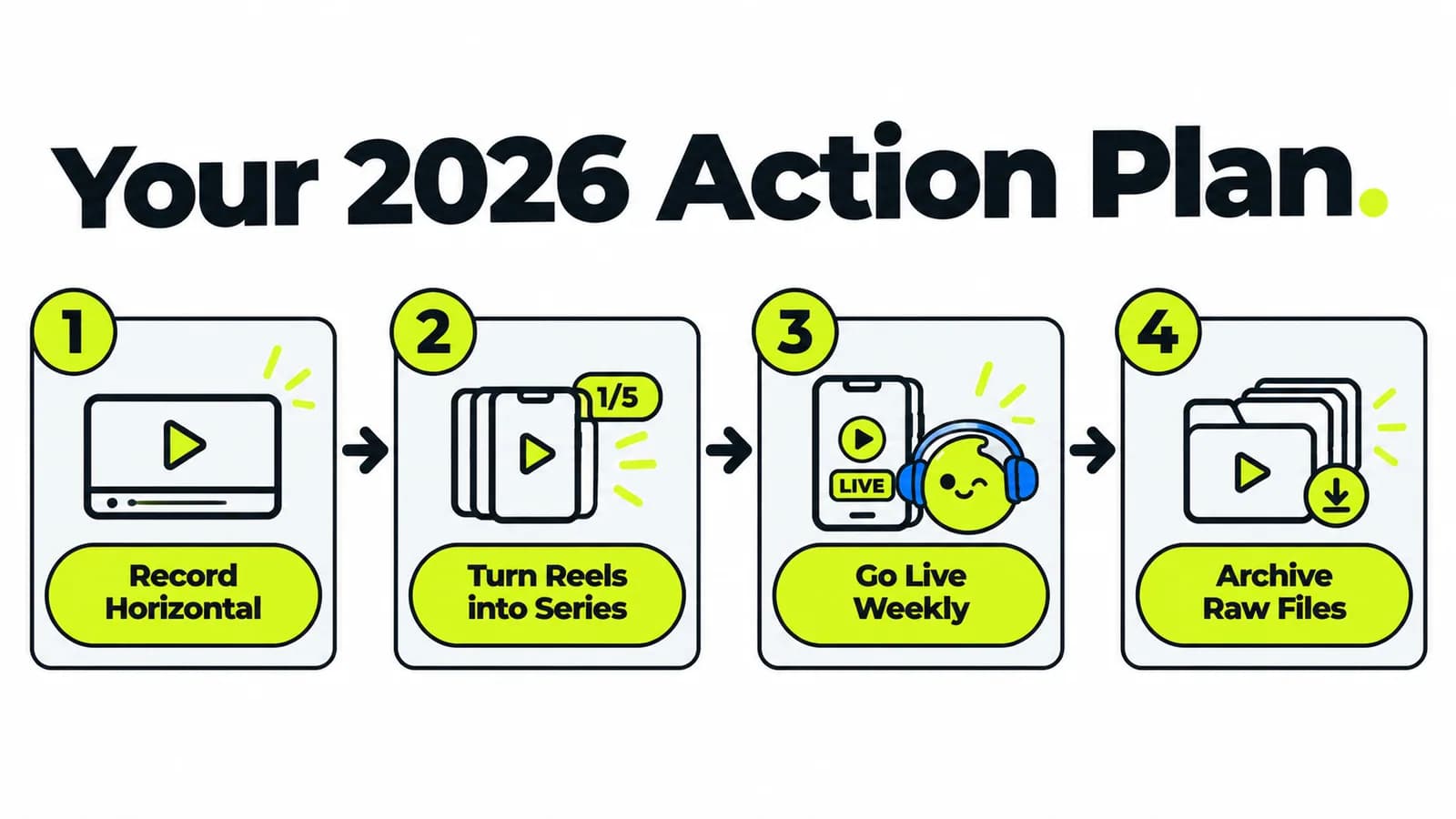 Your 2026 Content Action Plan.png
