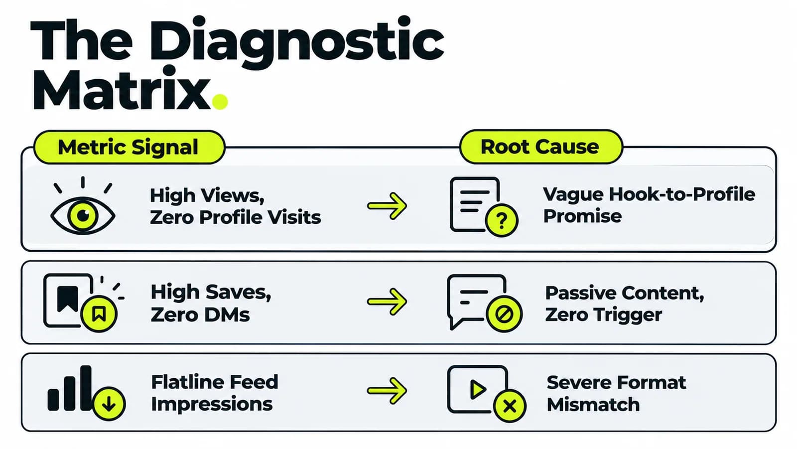 The Diagnostic Matrix Infographic (1).png