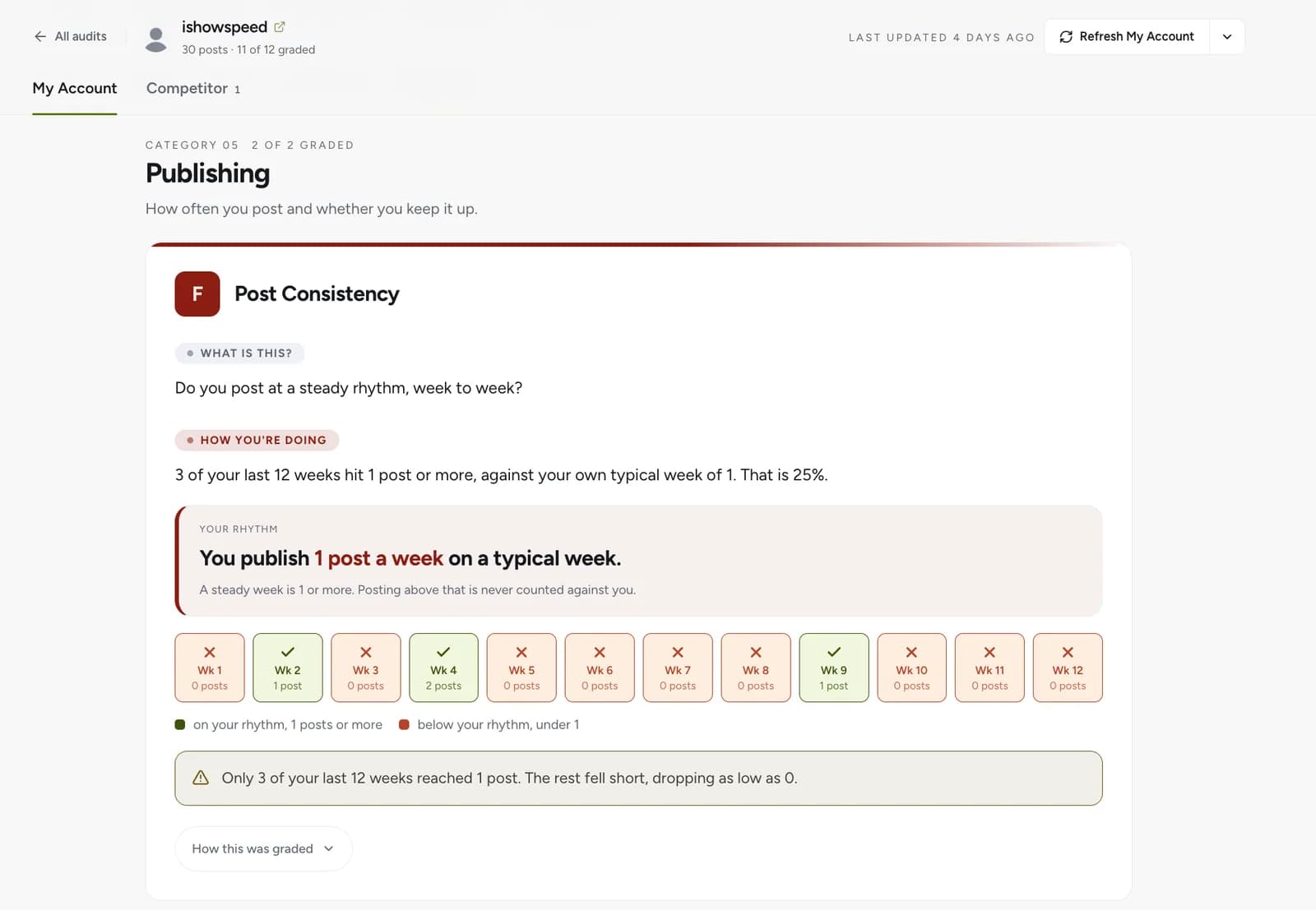 Social Audit - 3.6 Audit - Publishing (1).png