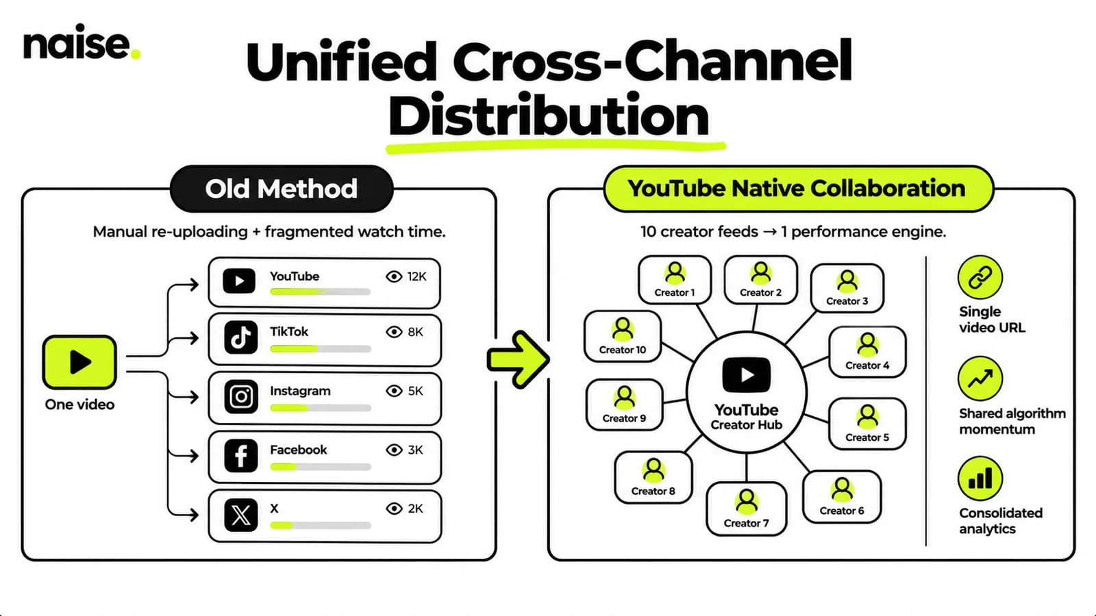 Unified Cross-Channel Distribution.png
