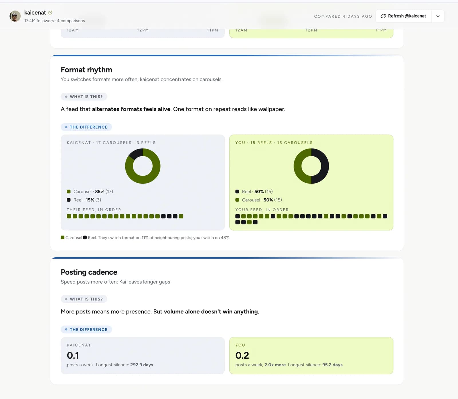 Social Audit - 9.1 Competitor Comparison (1).png