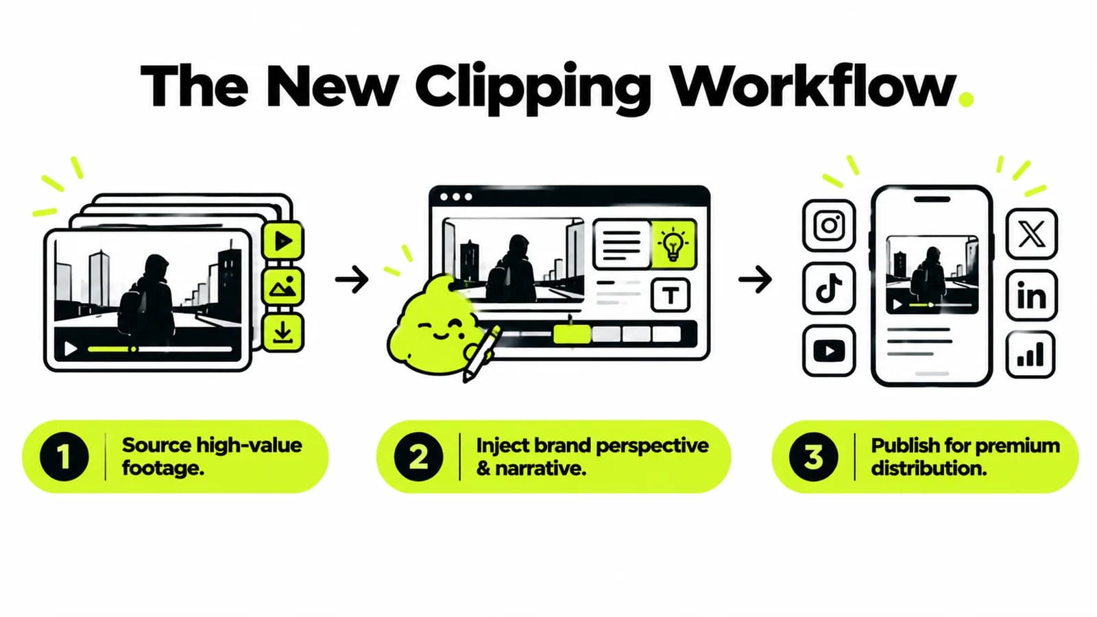 The New Clipping Workflow Infographic.png