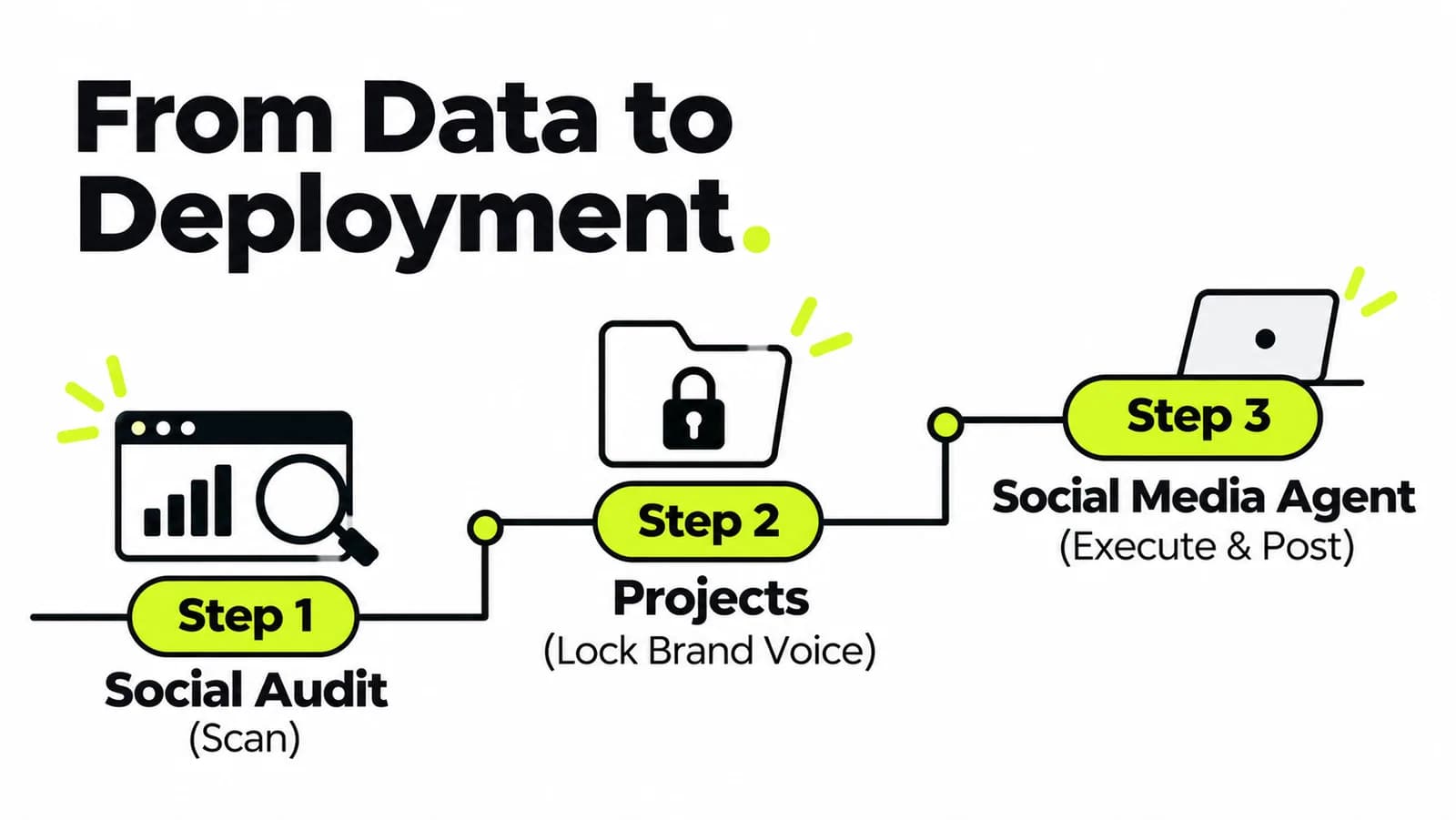From Data to Deployment Workflow.png