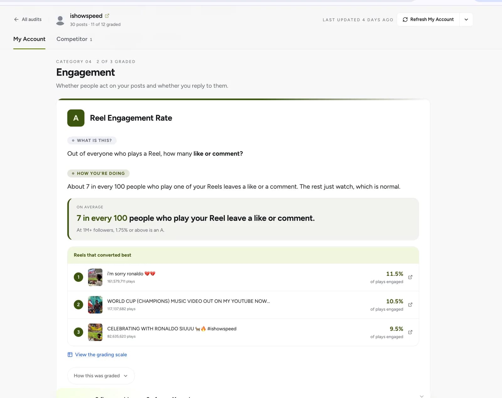 Social Audit - 3.5 Audit - Engagement.png