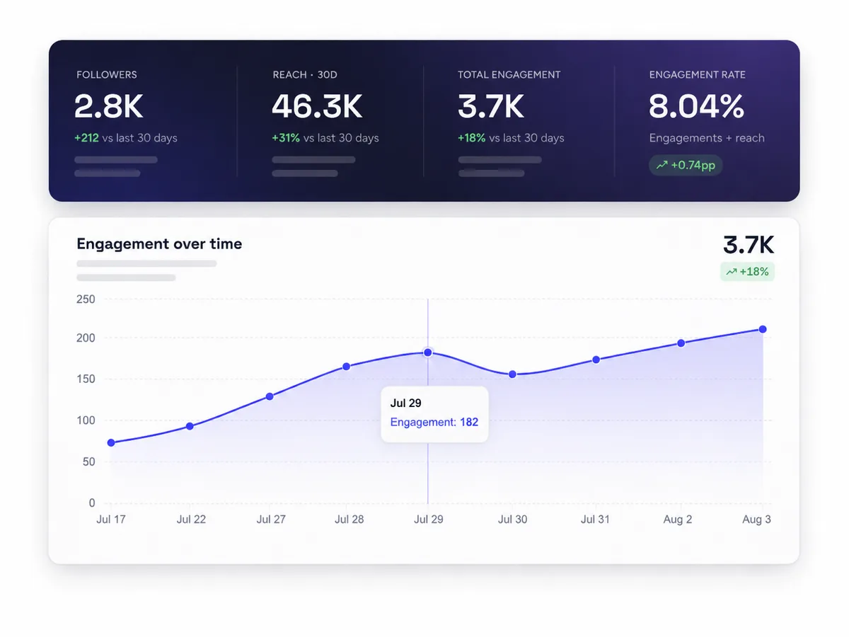 Live Performance Analytics